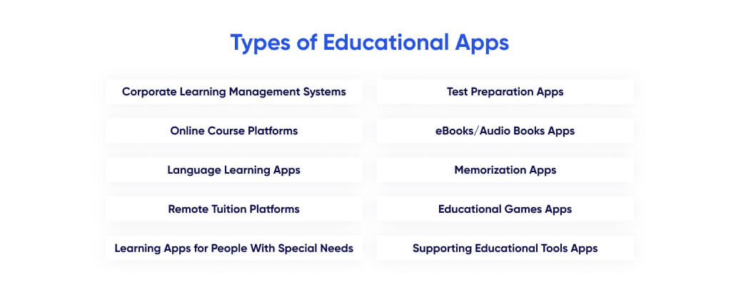 Top 10 types of eLearning apps